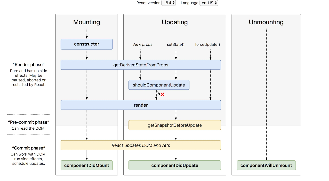 component Lifecycle Methods