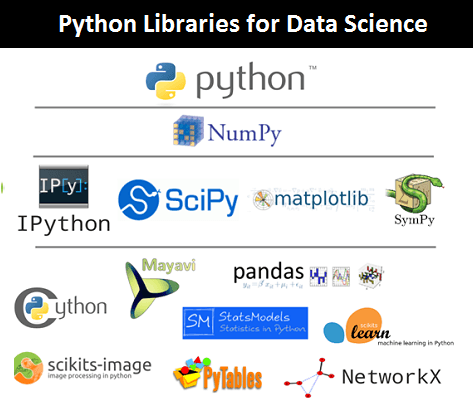 introduction to data science with Python